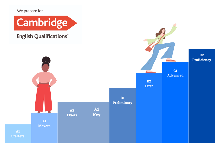 Clases de inglés para adultos Cambridge